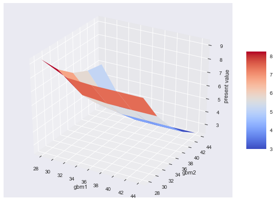 _images/04_dx_valuation_multi_risk_113_0.png