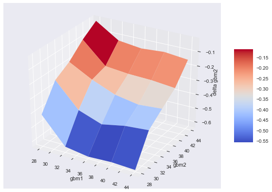 _images/04_dx_valuation_multi_risk_119_0.png