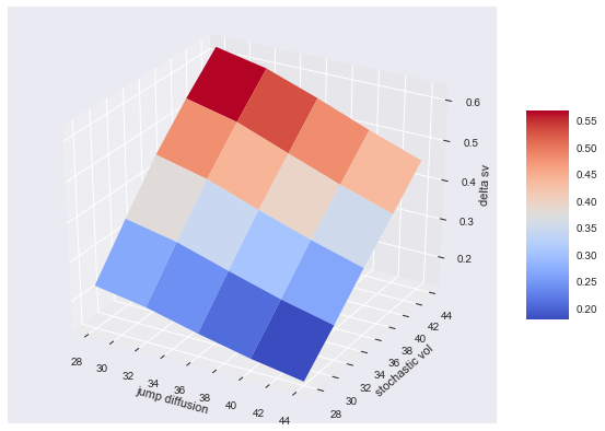 _images/04_dx_valuation_multi_risk_160_0.png