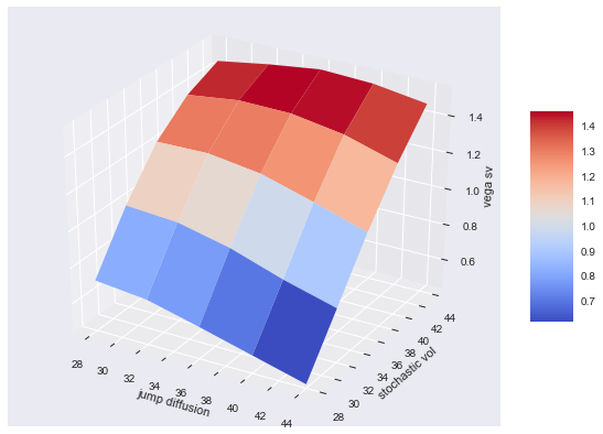 _images/04_dx_valuation_multi_risk_166_0.png