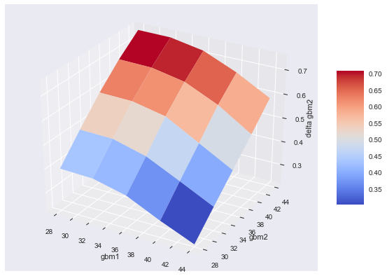 _images/04_dx_valuation_multi_risk_88_0.png