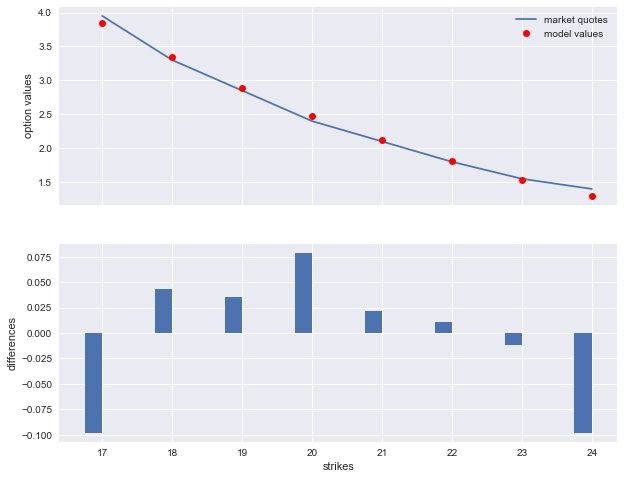 _images/09_dx_calibration_55_1.png