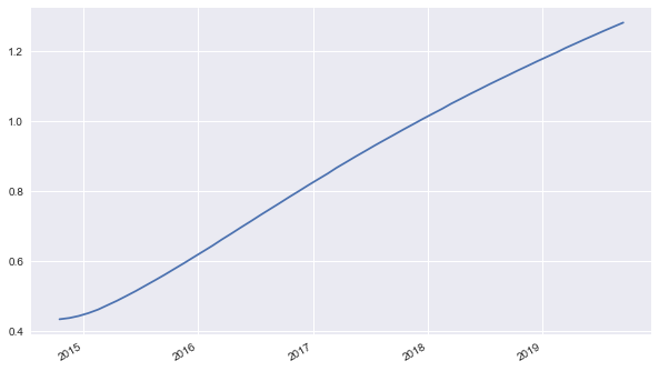 _images/10_dx_interest_rate_swaps_13_1.png