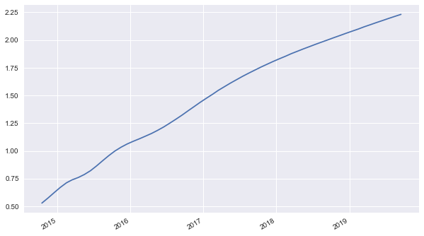 _images/10_dx_interest_rate_swaps_24_1.png