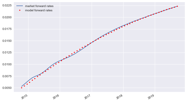 _images/10_dx_interest_rate_swaps_36_1.png