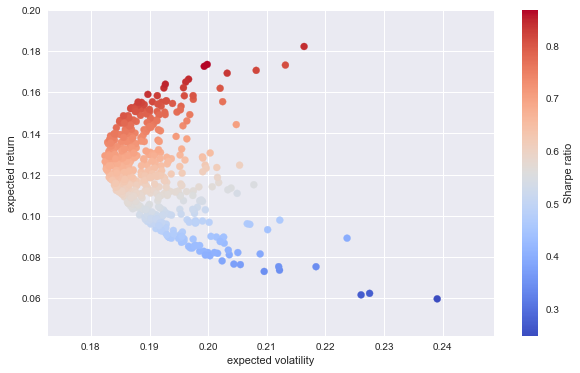 _images/11_dx_mean_variance_portfolio_28_0.png