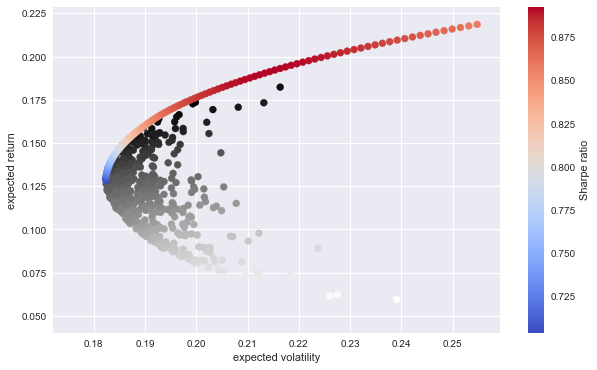 _images/11_dx_mean_variance_portfolio_58_1.png