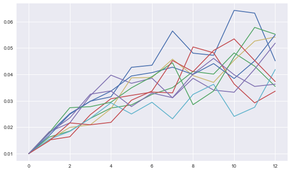 _images/12_dx_stochastic_short_rates_26_0.png